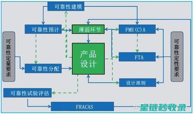 系统性提升：网站收录量与用户体验的双赢之道 (系统性提升)