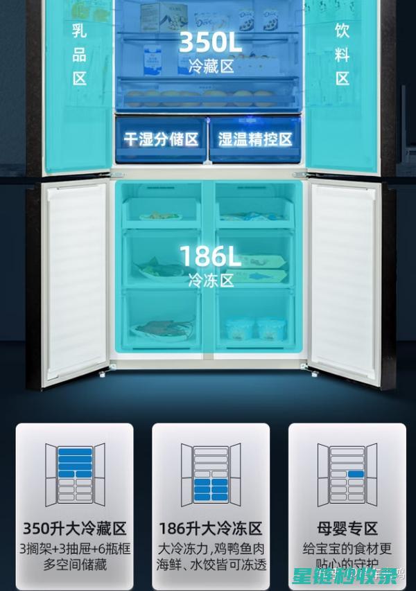 冰箱分区全解析：合理布局让食物管理更高效 (冰箱分区全解图片)