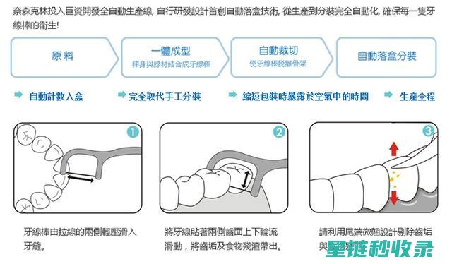 详解牙线使用方法，告别牙齿清洁难题 (详解牙线使用方法视频)