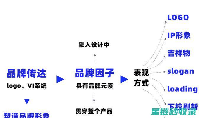 从用户视角出发：全面探索用户体验优化的新趋势与方法论 (从用户视角出现的问题)