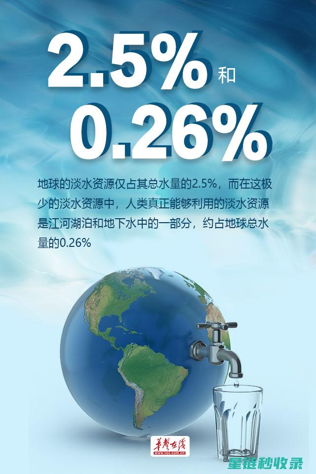 节水新思维：从小处着手，实现水资源的最大化利用 (节水思维图)