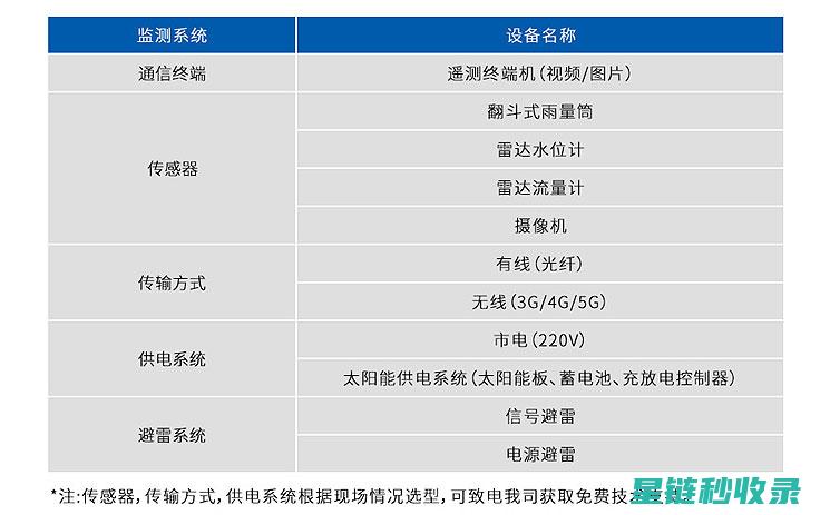 雨水测试：如何评估雨伞的实际防水效果 (雨水测量)